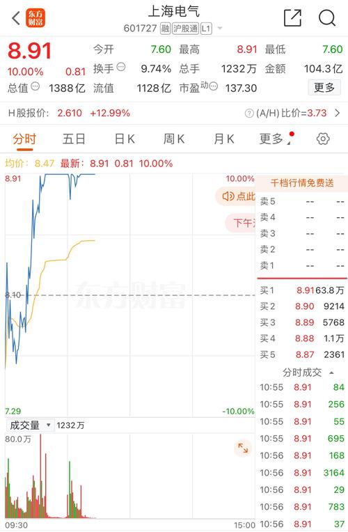 上海電氣股吧最新消息，上海電氣